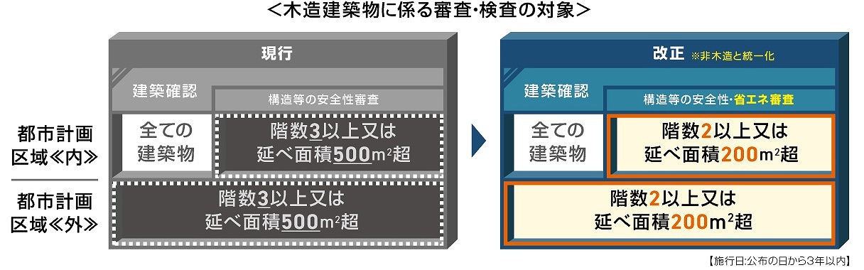 住宅を取り巻く「コスト高」の現実