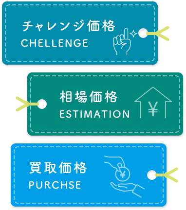 査定結果は高値だから安心というわけではありません